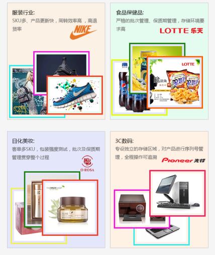 電商物流倉儲配送